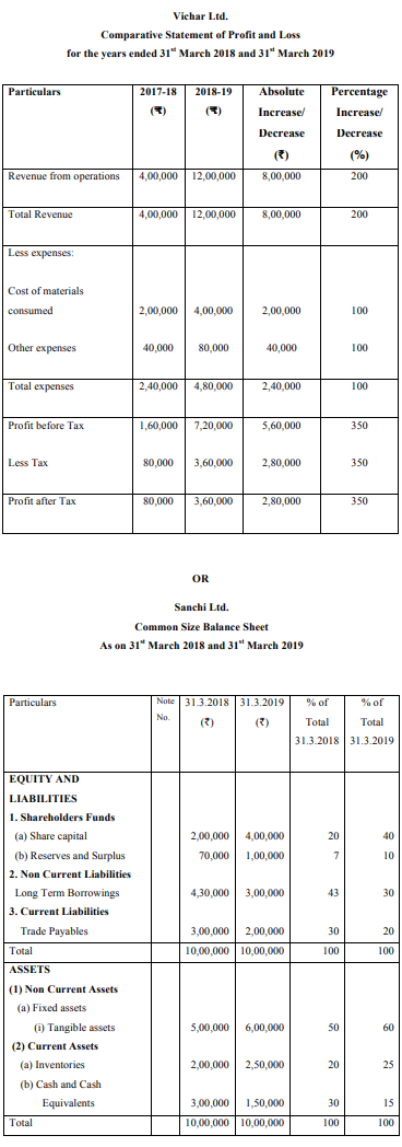 From the following Balance Sheet of Sanchi Ltd., as at 31st March, 2019